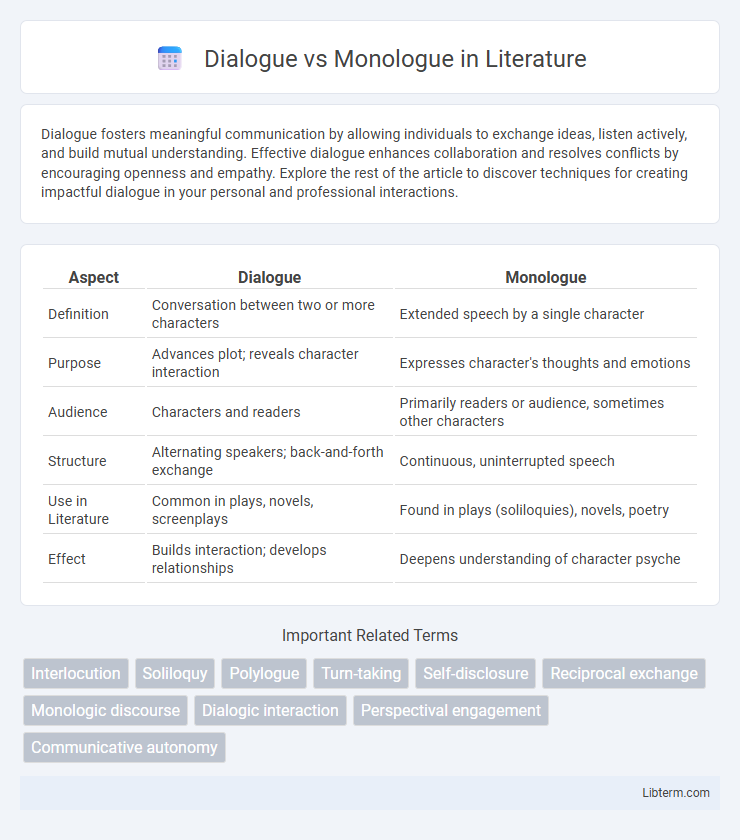 Monologue vs Dialogue in Literature - What is The Difference?