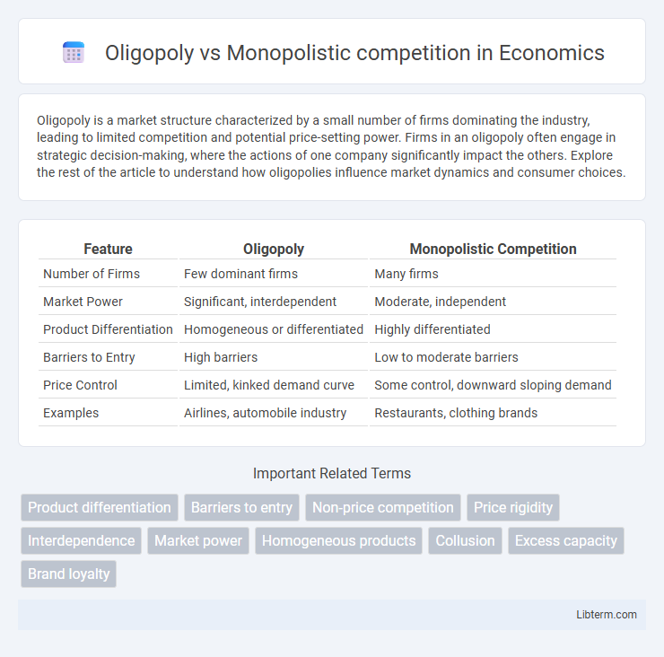 Monopolistic competition vs Oligopoly in Economics - What is The Difference?