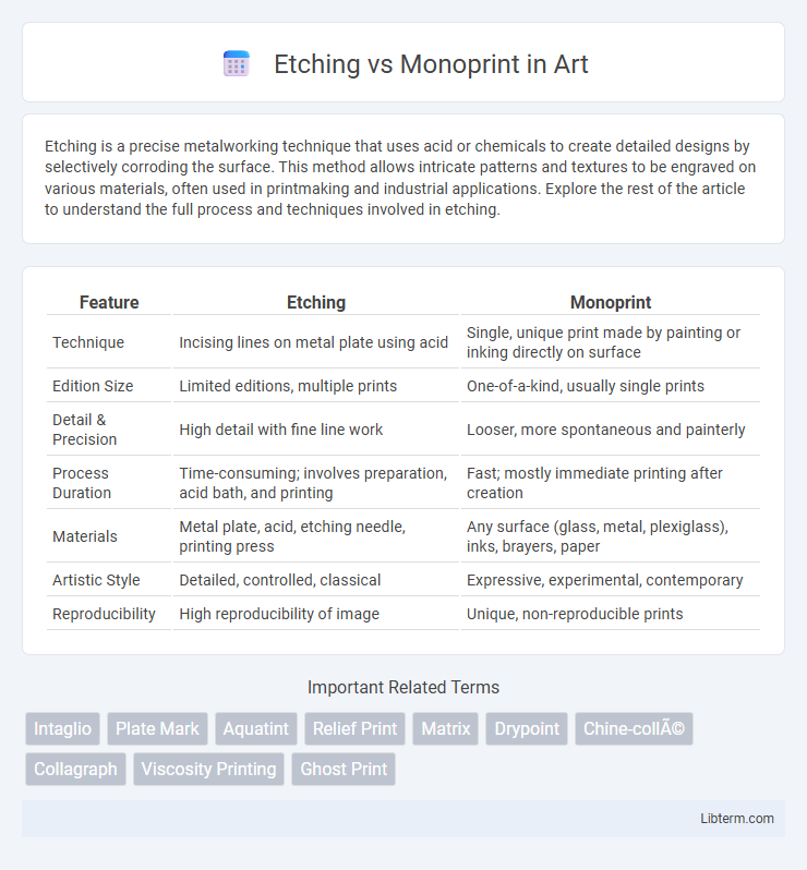 Monoprint vs Etching in Art - What is The Difference?
