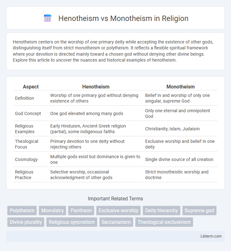 Monotheism vs Henotheism in Religion - What is The Difference?