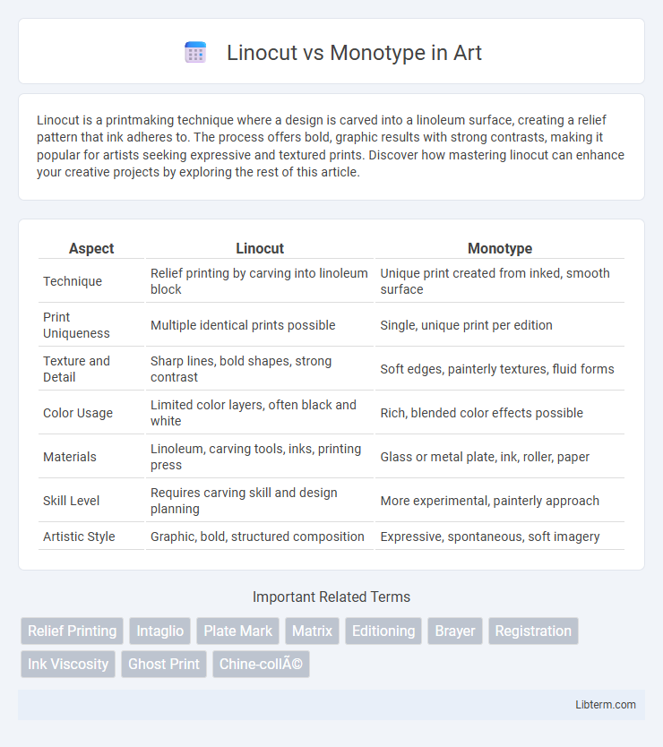Monotype vs Linocut in Art - What is The Difference?