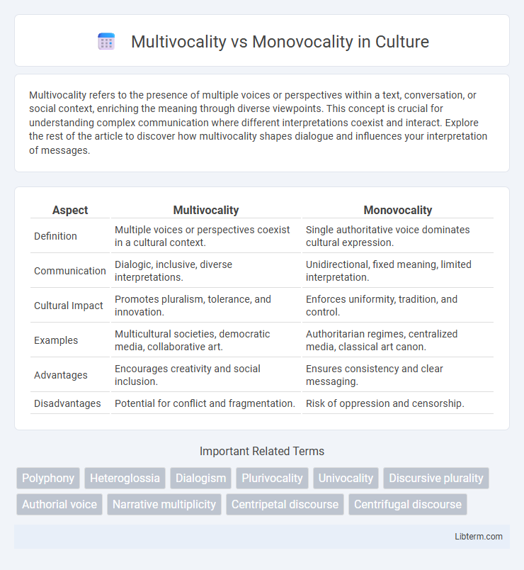Monovocality vs Multivocality in Culture - What is The Difference?