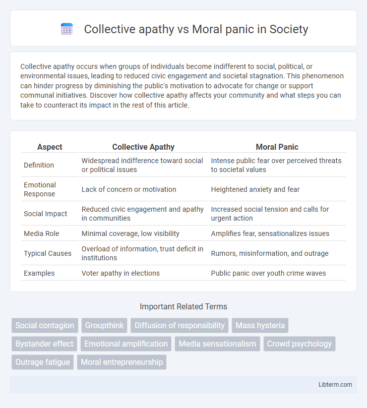 Moral panic vs Collective apathy in Society - What is The Difference?