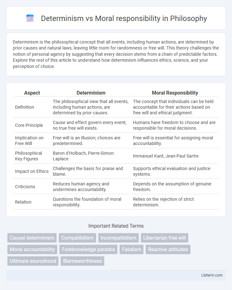 Moral responsibility vs Determinism in Philosophy - What is The Difference?