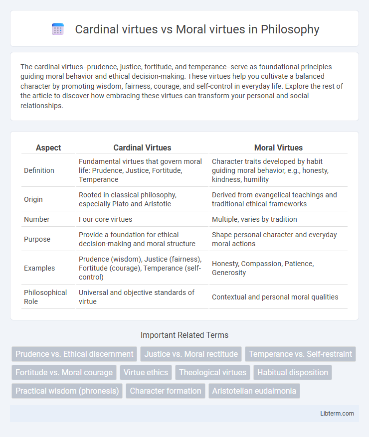 Moral virtues vs Cardinal virtues in Philosophy - What is The Difference?