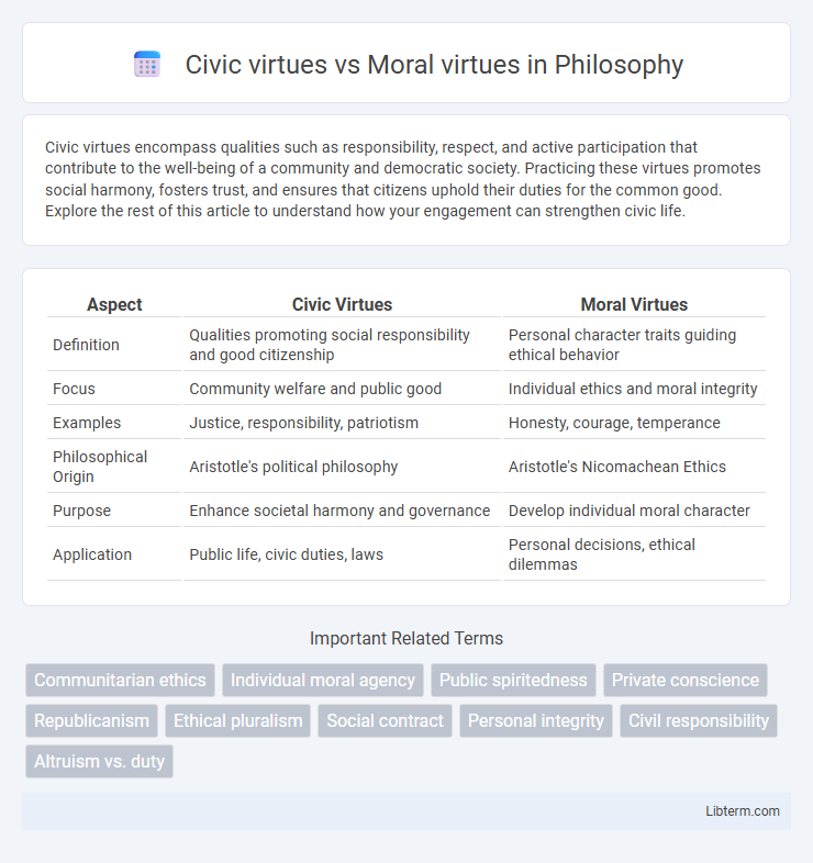 Moral virtues vs Civic virtues in Philosophy - What is The Difference?
