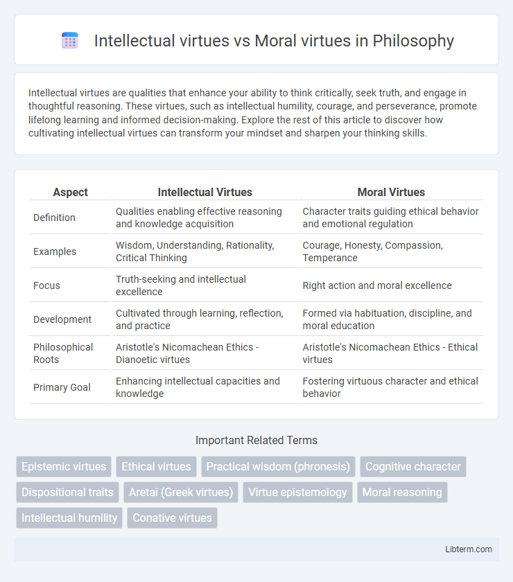 Moral virtues vs Intellectual virtues in Philosophy - What is The Difference?