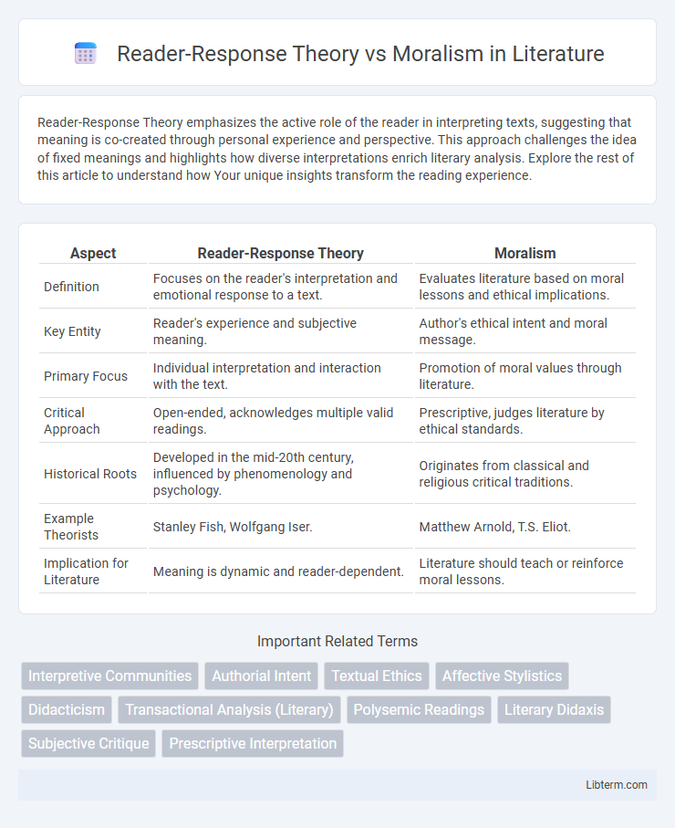 Moralism vs Reader-Response Theory in Literature - What is The Difference?