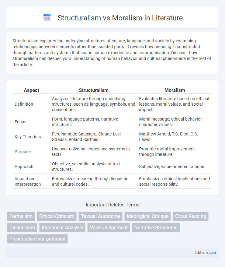 Moralism vs Structuralism in Literature - What is The Difference?