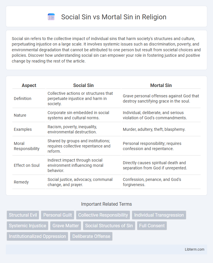 Mortal Sin vs Social Sin in Religion - What is The Difference?