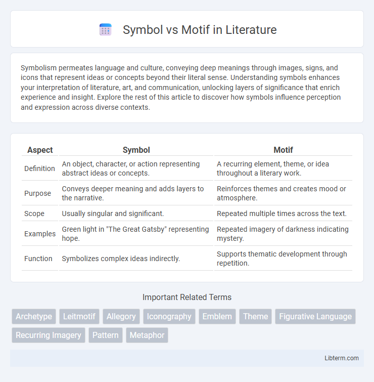 Motif vs Symbol in Literature - What is The Difference?