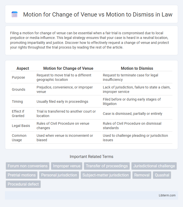 Motion to Dismiss vs Motion for Change of Venue in Law - What is The Difference?