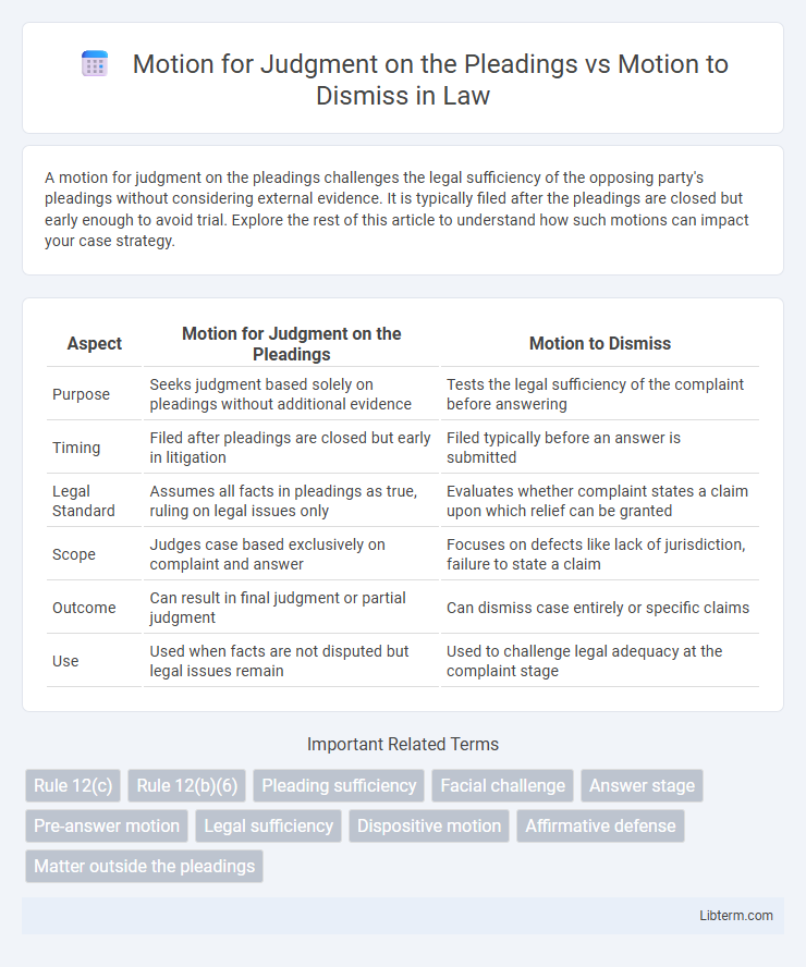 Motion to Dismiss vs Motion for Judgment on the Pleadings in Law - What is The Difference?