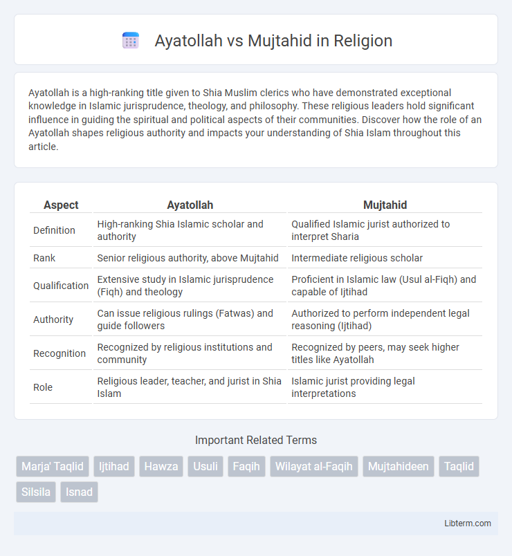 Mujtahid vs Ayatollah in Religion - What is The Difference?