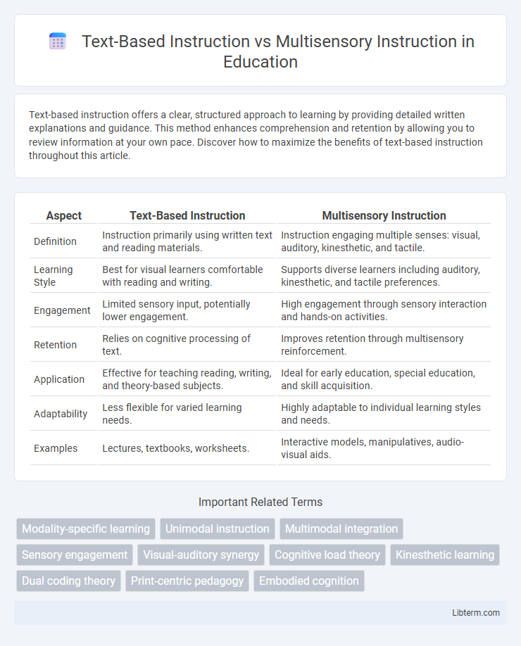 Multisensory Instruction vs Text-Based Instruction in Education - What is The Difference?