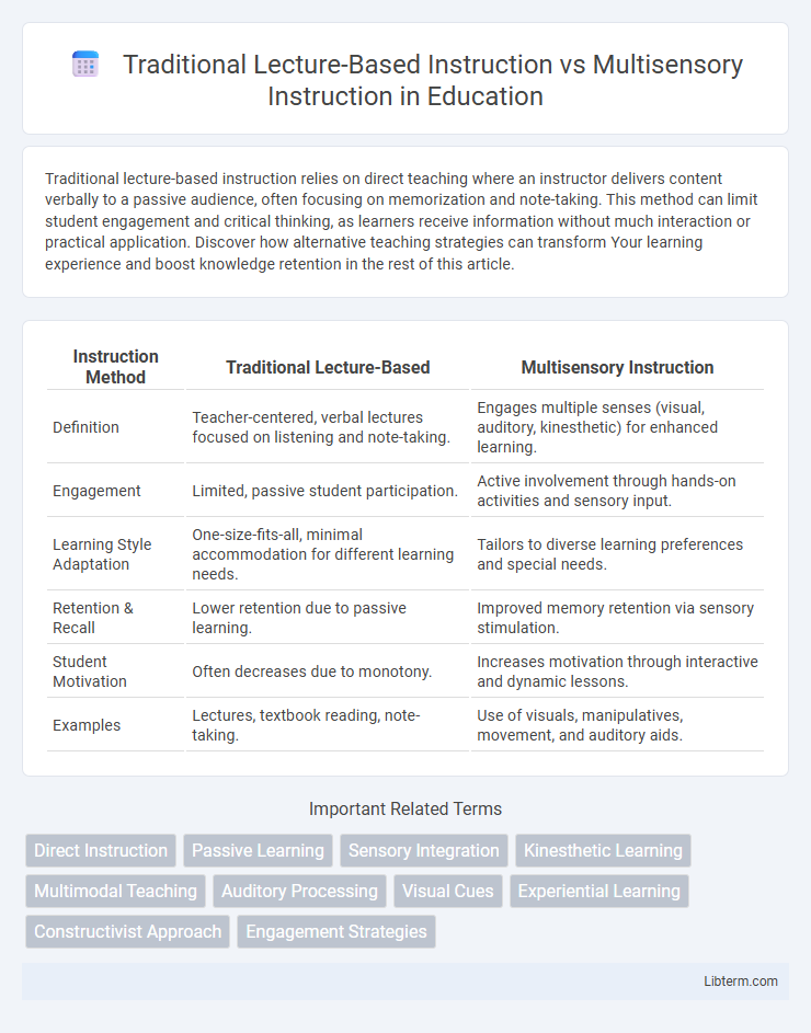 Multisensory Instruction vs Traditional Lecture-Based Instruction in Education - What is The Difference?