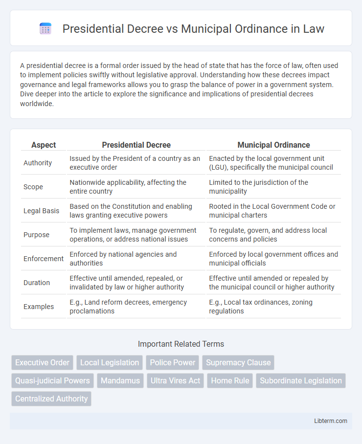 Municipal Ordinance vs Presidential Decree in Law - What is The Difference?