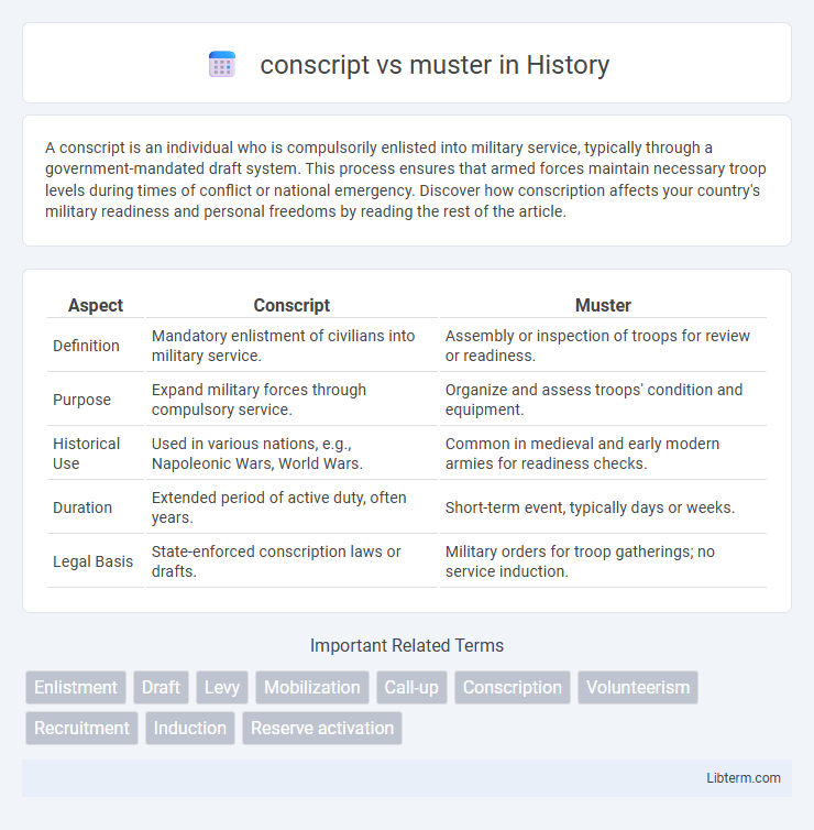 muster vs conscript in History - What is The Difference?