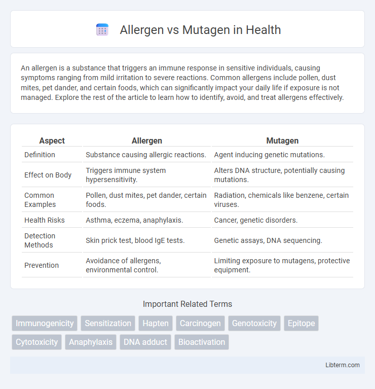 Mutagen vs Allergen in Health - What is The Difference?