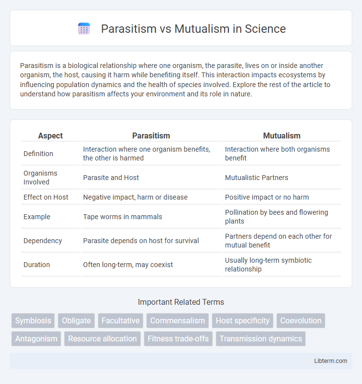 Mutualism vs Parasitism in Science - What is The Difference?