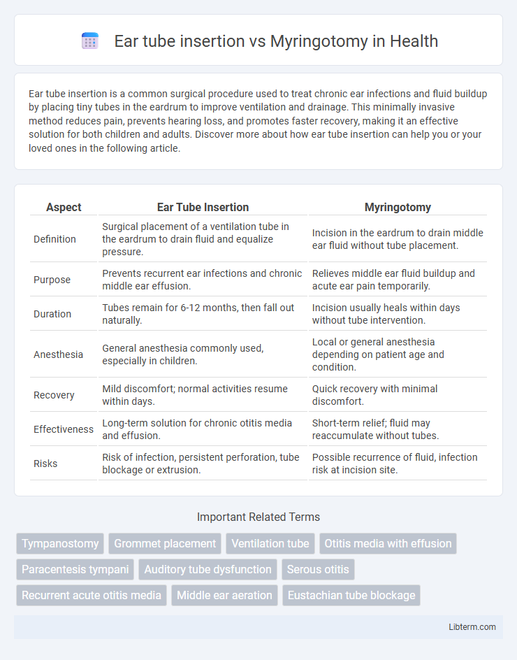 Myringotomy vs Ear tube insertion in Health - What is The Difference?