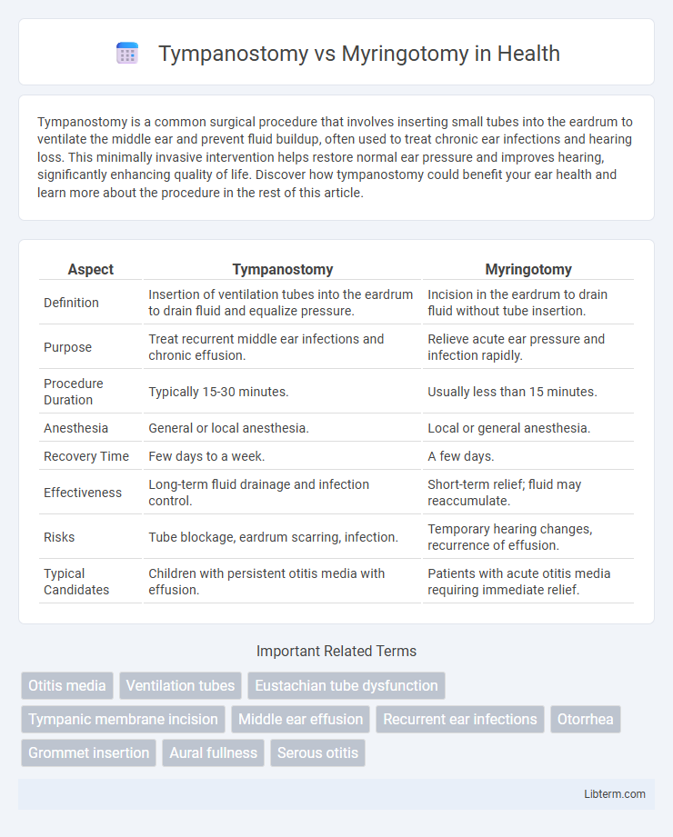 Myringotomy vs Tympanostomy in Health - What is The Difference?