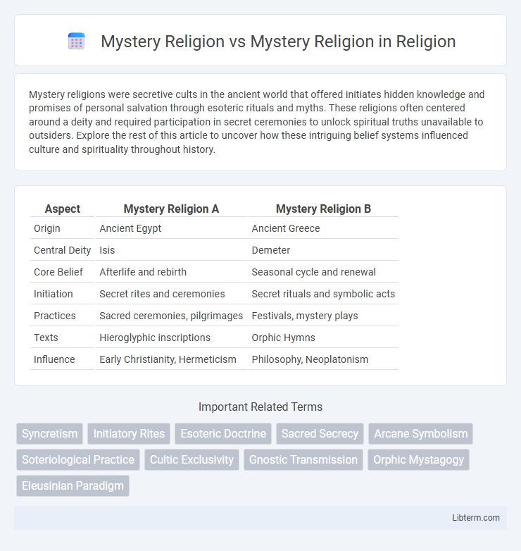 Mystery Religion vs Mystery Religion in Religion - What is The Difference?