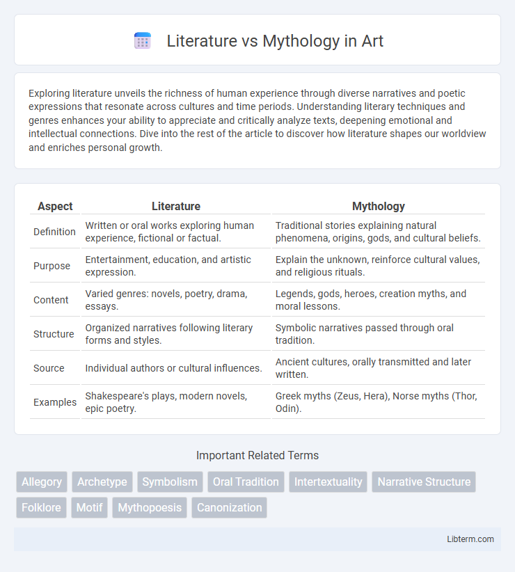 Mythology vs Literature in Art - What is The Difference?