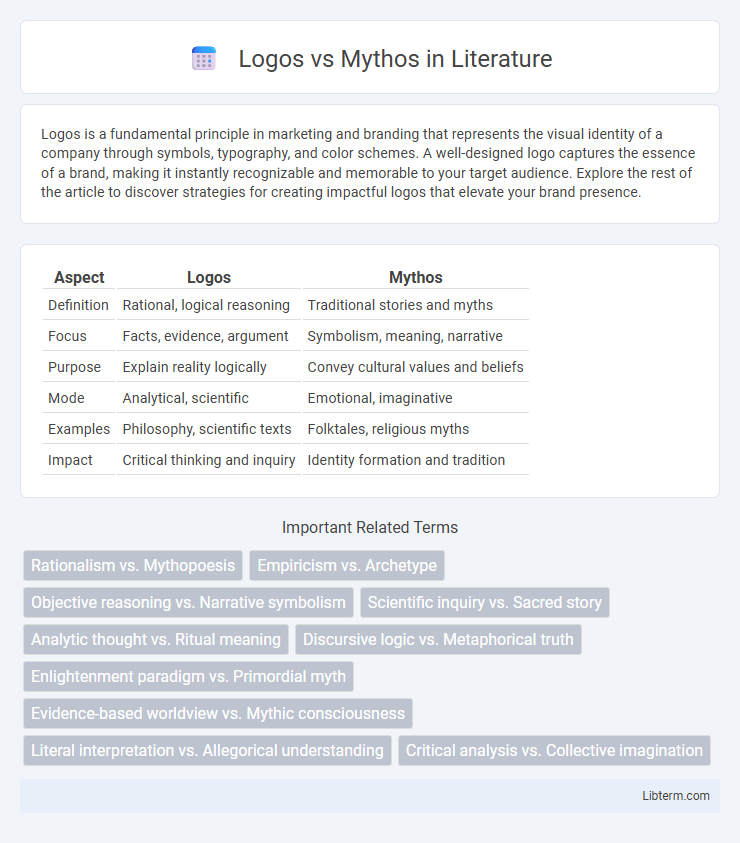 Mythos vs Logos in Literature - What is The Difference?