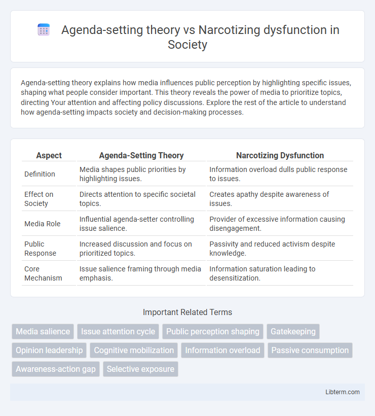 Narcotizing dysfunction vs Agenda-setting theory in Society - What is The Difference?