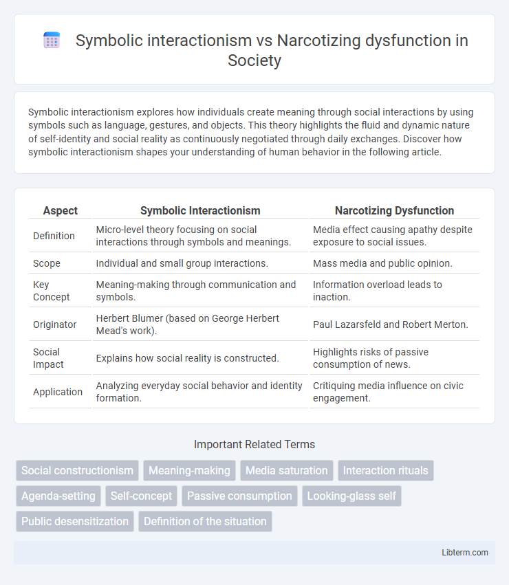 Narcotizing dysfunction vs Symbolic interactionism in Society - What is The Difference?