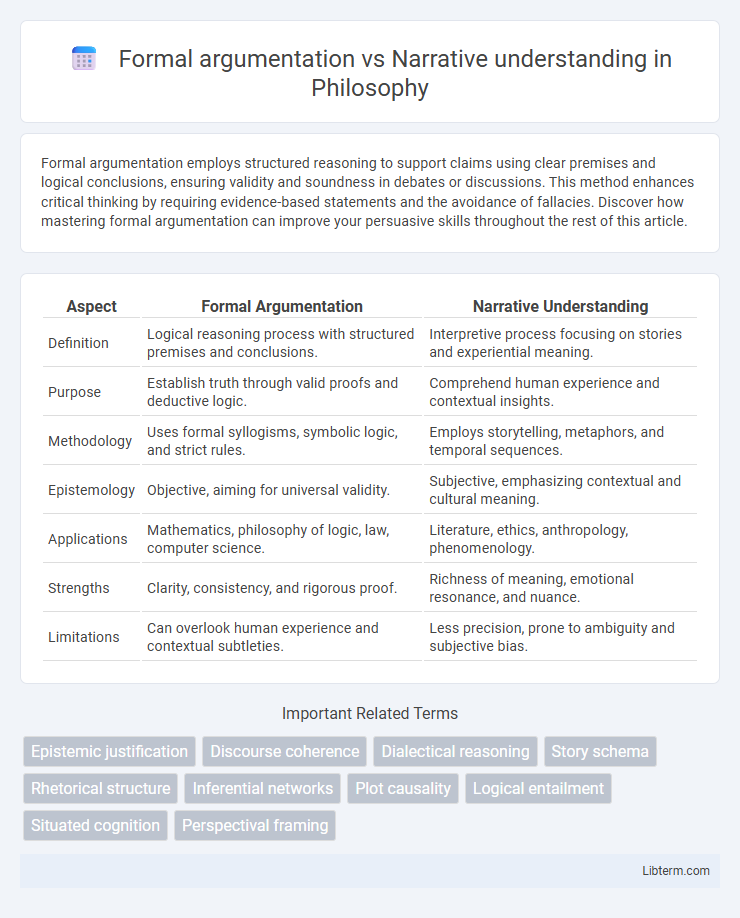 Narrative understanding vs Formal argumentation in Philosophy - What is The Difference?