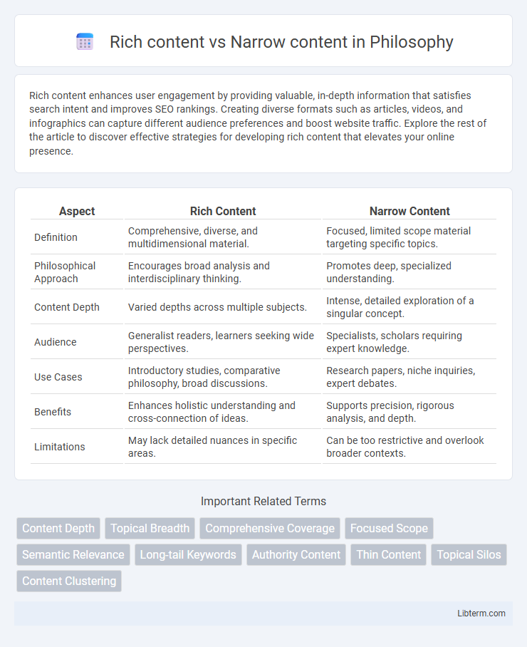 Narrow content vs Rich content in Philosophy - What is The Difference?