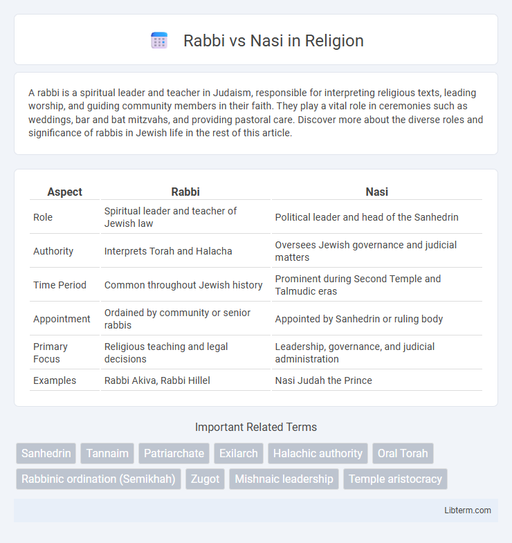 Nasi vs Rabbi in Religion - What is The Difference?