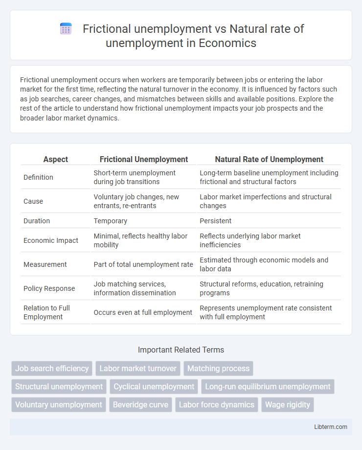 Natural rate of unemployment vs Frictional unemployment in Economics - What is The Difference?