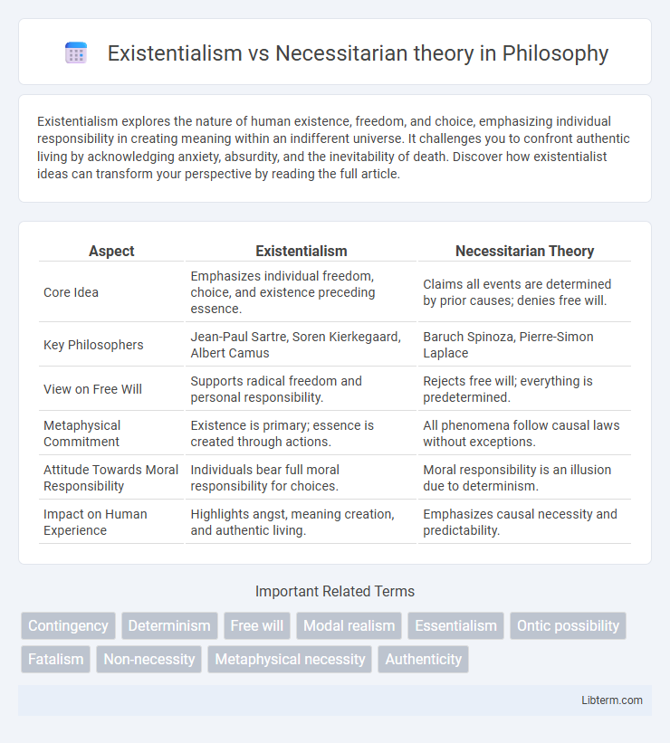 Necessitarian theory vs Existentialism in Philosophy - What is The Difference?