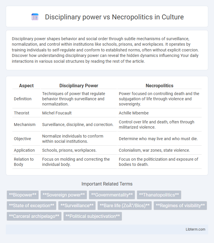 Necropolitics vs Disciplinary power in Culture - What is The Difference?