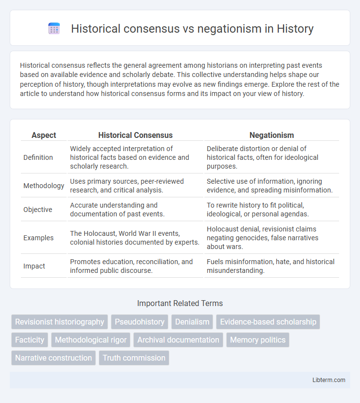 negationism vs Historical consensus in History - What is The Difference?