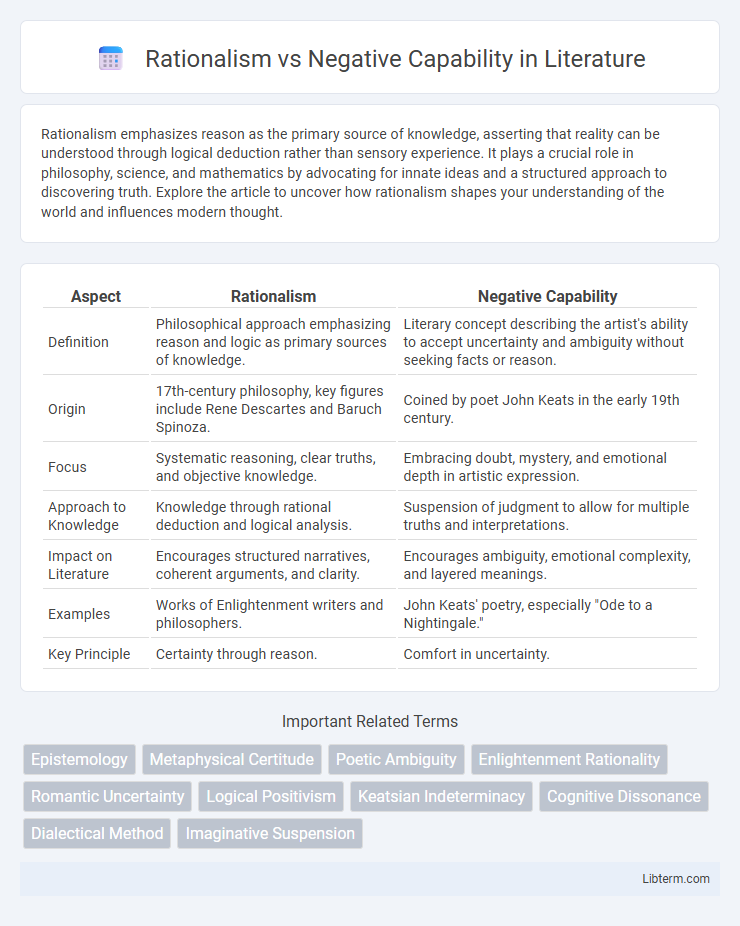 Negative Capability vs Rationalism in Literature - What is The Difference?