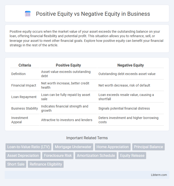 Negative Equity vs Positive Equity in Business - What is The Difference?