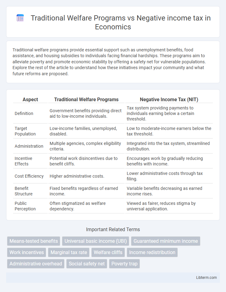 Negative income tax vs Traditional Welfare Programs in Economics - What is The Difference?