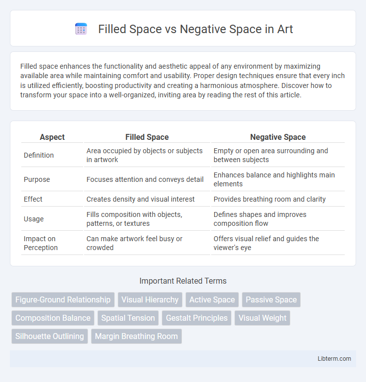 Negative Space vs Filled Space in Art - What is The Difference?