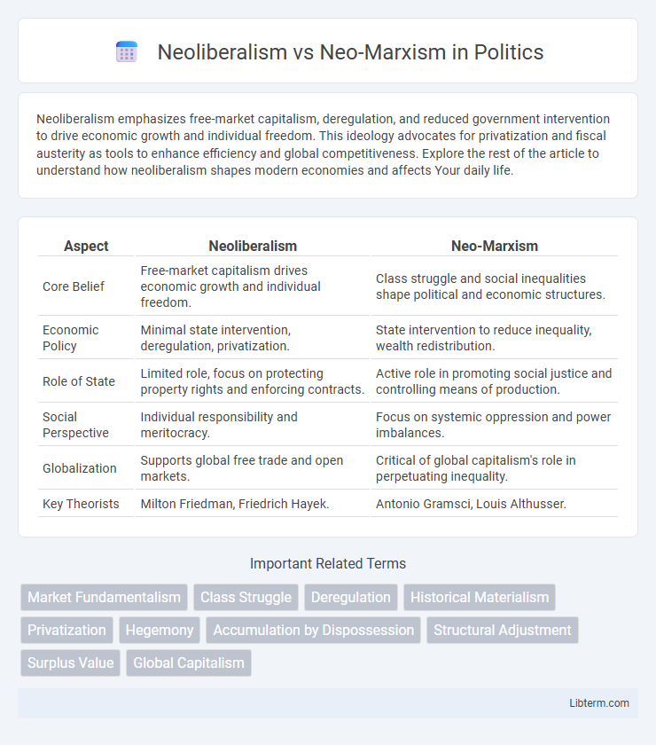 Neo-Marxism vs Neoliberalism in Politics - What is The Difference?