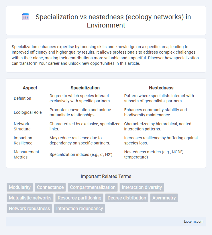nestedness (ecology networks) vs Specialization in Environment - What is The Difference?