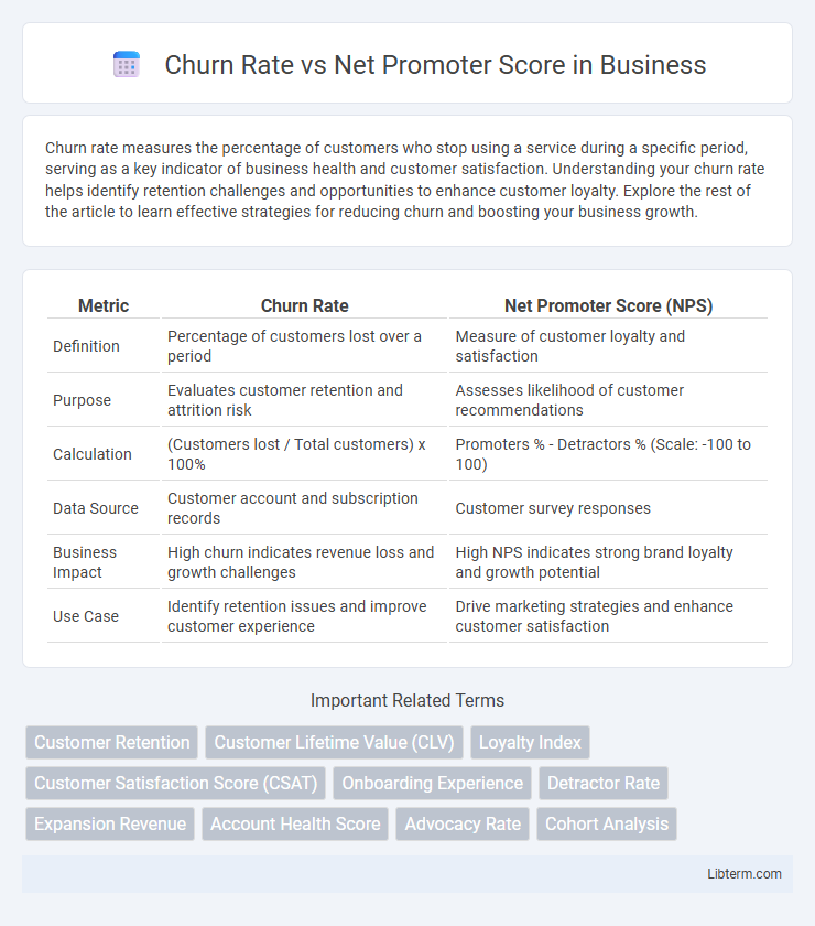 Net Promoter Score vs Churn Rate in Business - What is The Difference?