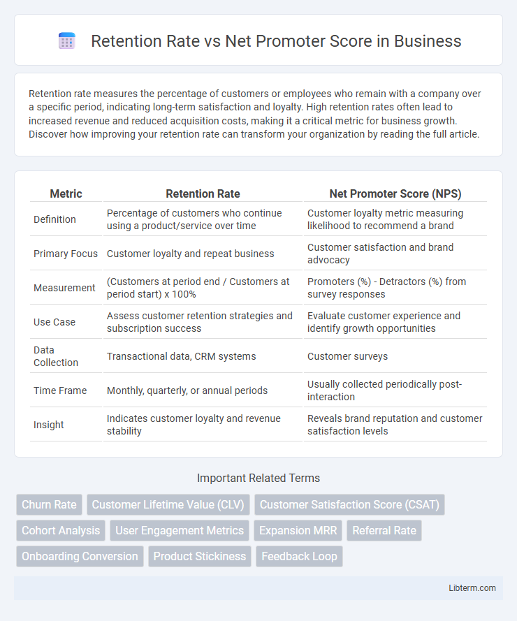 Net Promoter Score vs Retention Rate in Business - What is The Difference?