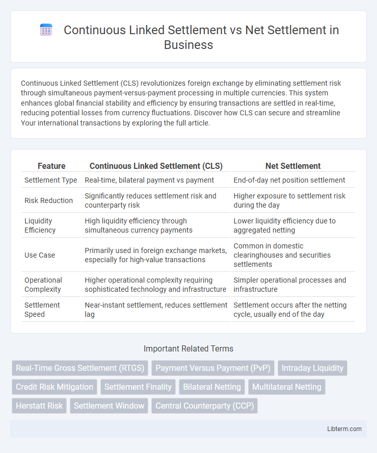 Net Settlement vs Continuous Linked Settlement in Business - What is The Difference?