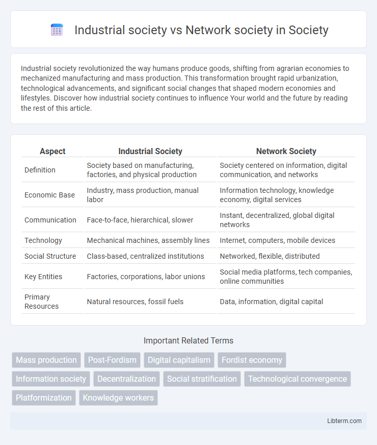 Network society vs Industrial society in Society - What is The Difference?