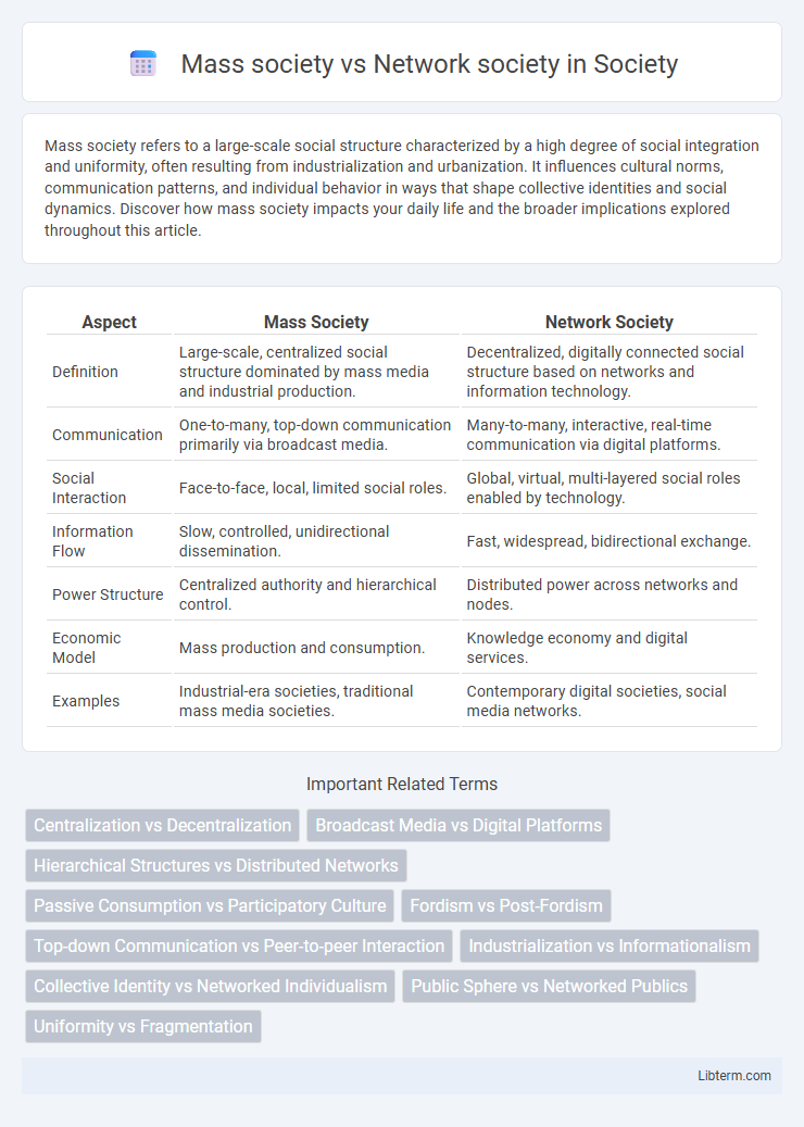 Network society vs Mass society in Society - What is The Difference?