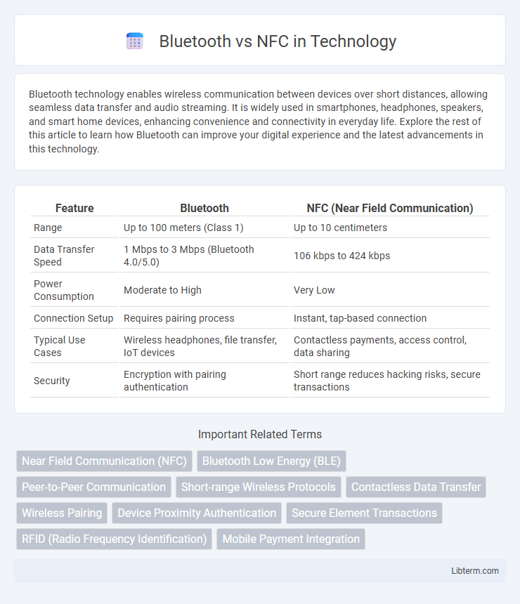 NFC vs Bluetooth in Technology - What is The Difference?